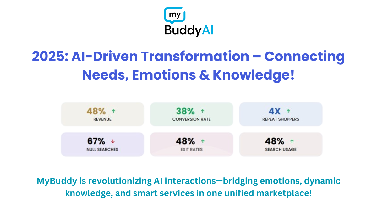 The Future of Business Software in 2025: AI-Powered Transformation